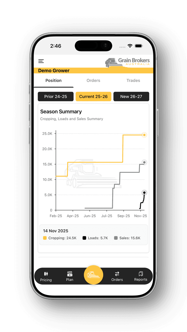 Dashboard main tile view