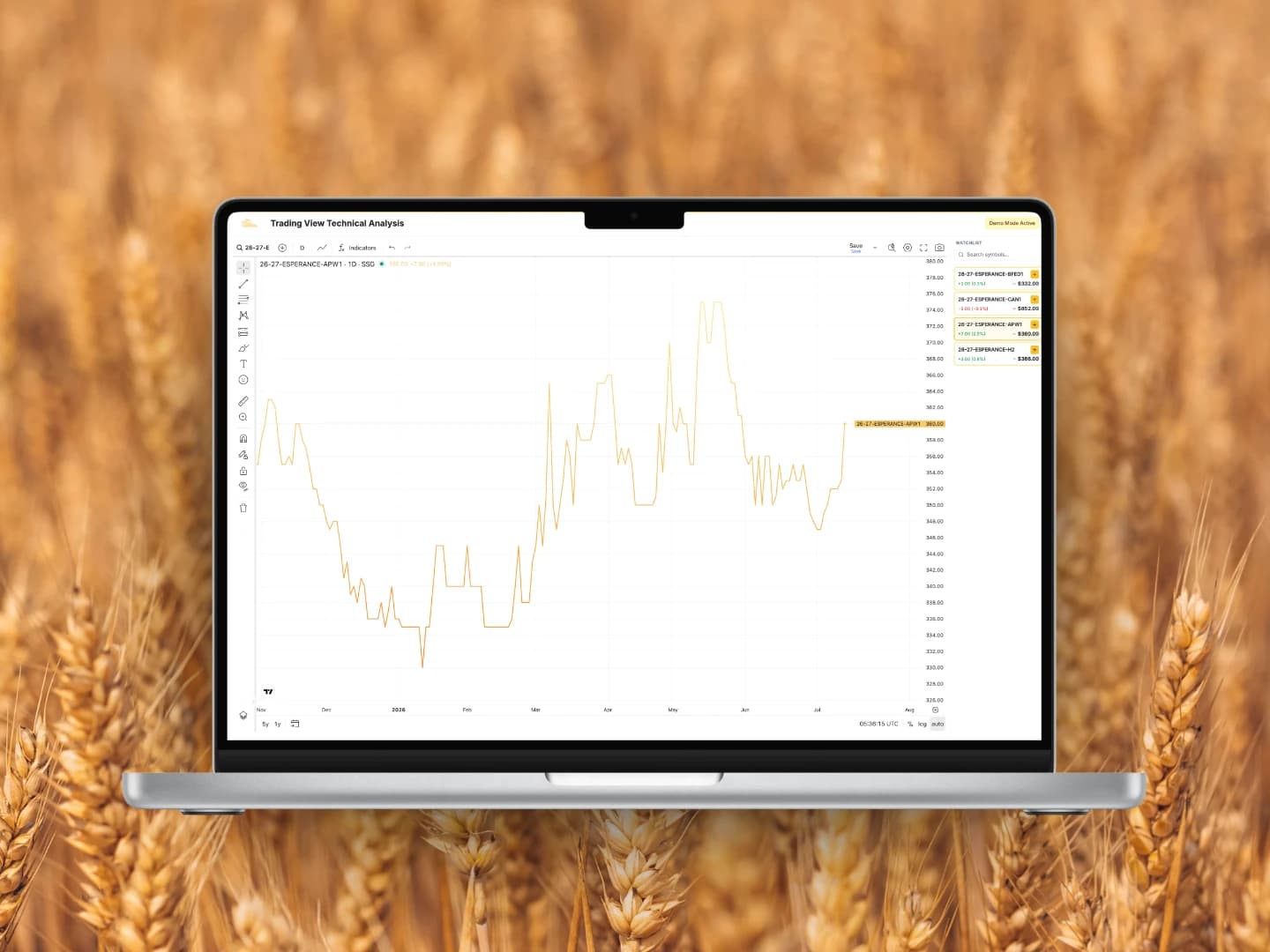 GBA advanced commodity chart displayed on a laptop in a wheat field